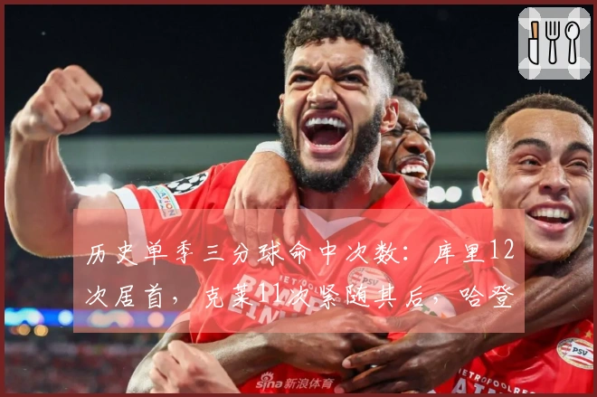 历史单季三分球命中次数：库里12次居首，克莱11次紧随其后，哈登以8次排名第四